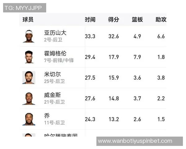 新赛季NBA夺冠赔率揭晓雷霆领跑掘金紧随其后湖人位列第七 新赛季NBA夺冠赔率揭晓雷霆领跑掘金紧随其后湖人位列第七