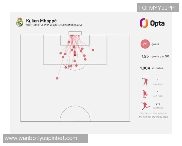 近三年五大联赛禁区外进球统计姆巴佩领衔福登凯恩紧随其后